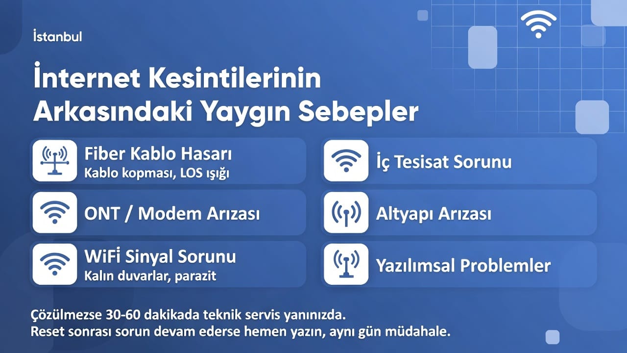 Fiber kablo kopması ve internet kesintisi onarımı – Anadolu Yakası fiber arıza servisi