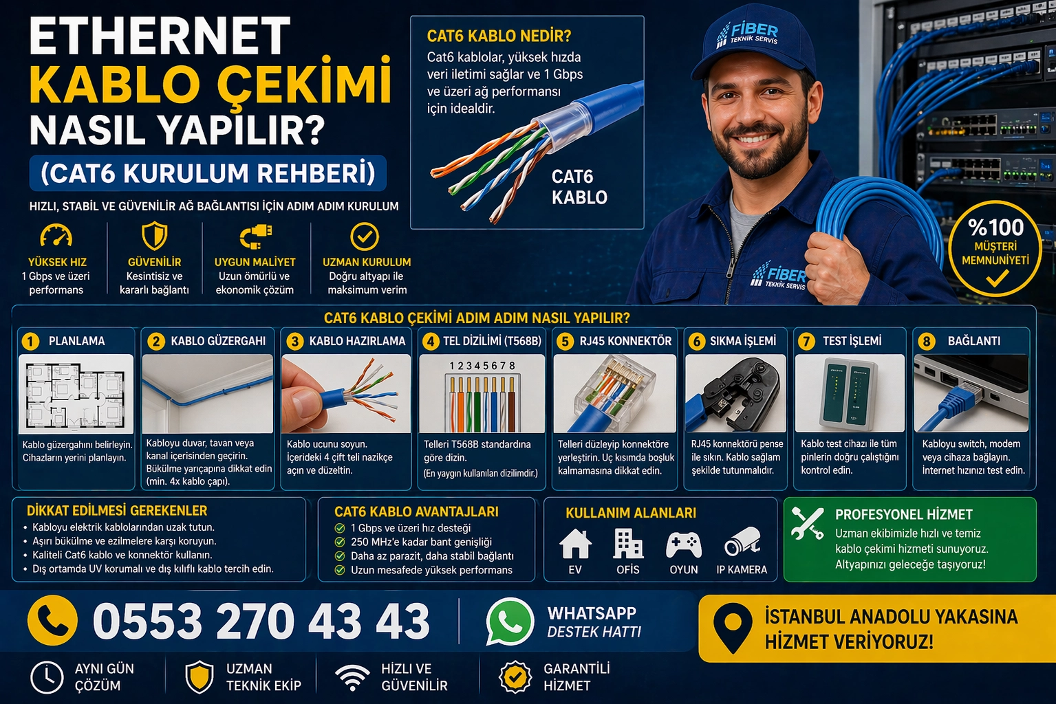 Ethernet kablo çekimi nasıl yapılır Cat6 kurulumu RJ45 bağlantı ve ağ kurulumu rehberi