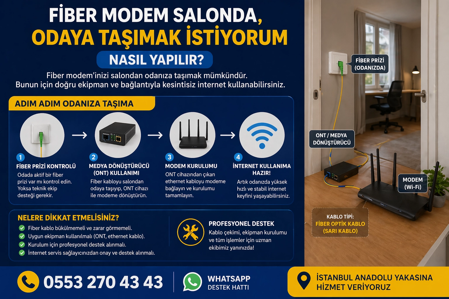 fiber modem odaya tasıma kurulumu