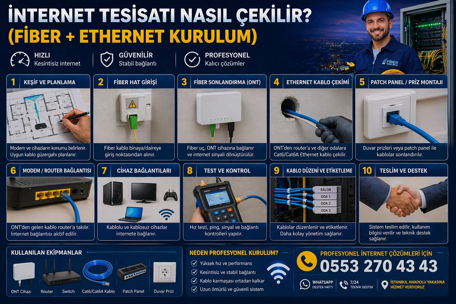 İnternet tesisatı nasıl çekilir fiber ve ethernet kablo kurulumu adım adım rehber görseli