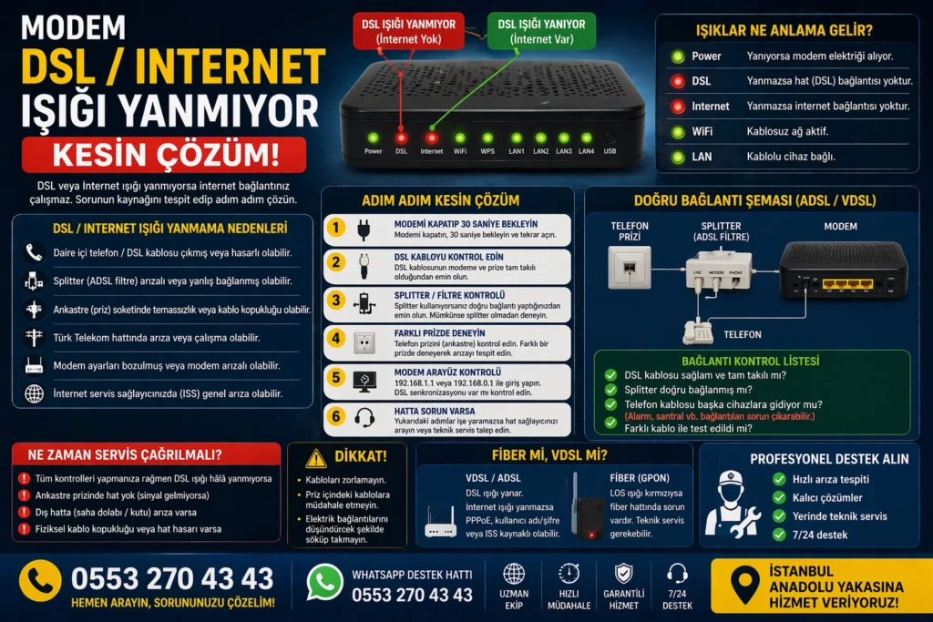 Modem DSL internet ışığı yanmıyor sorunu ve çözümü VDSL ADSL bağlantı arıza giderme