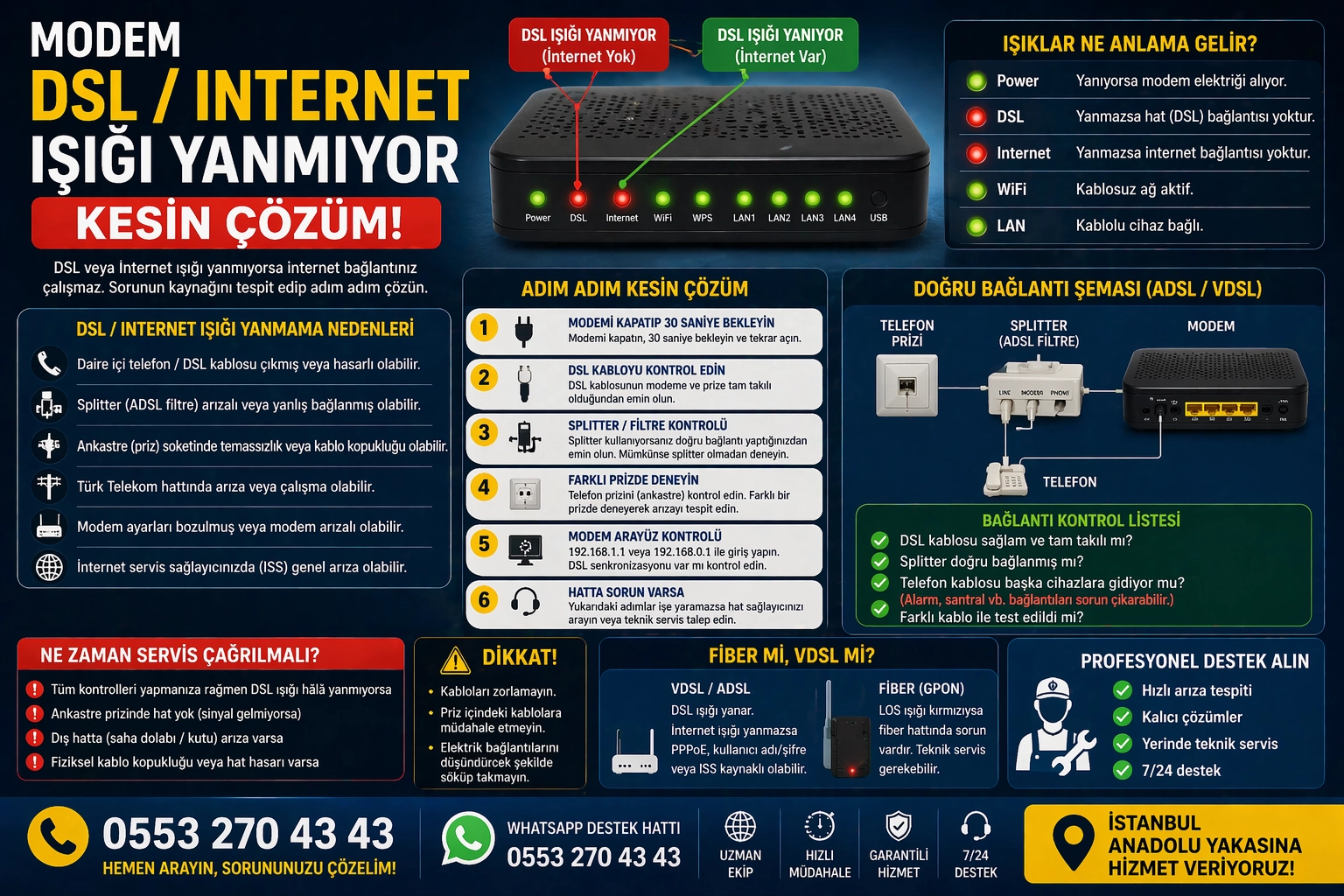 Modem DSL internet ışığı yanmıyor sorunu ve çözümü VDSL ADSL bağlantı arıza giderme