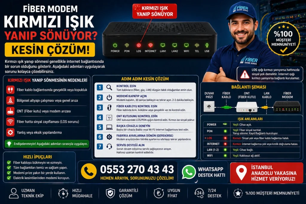 Fiber modem kırmızı ışık yanıp sönüyor LOS sorunu ve internet bağlantı arıza çözümü