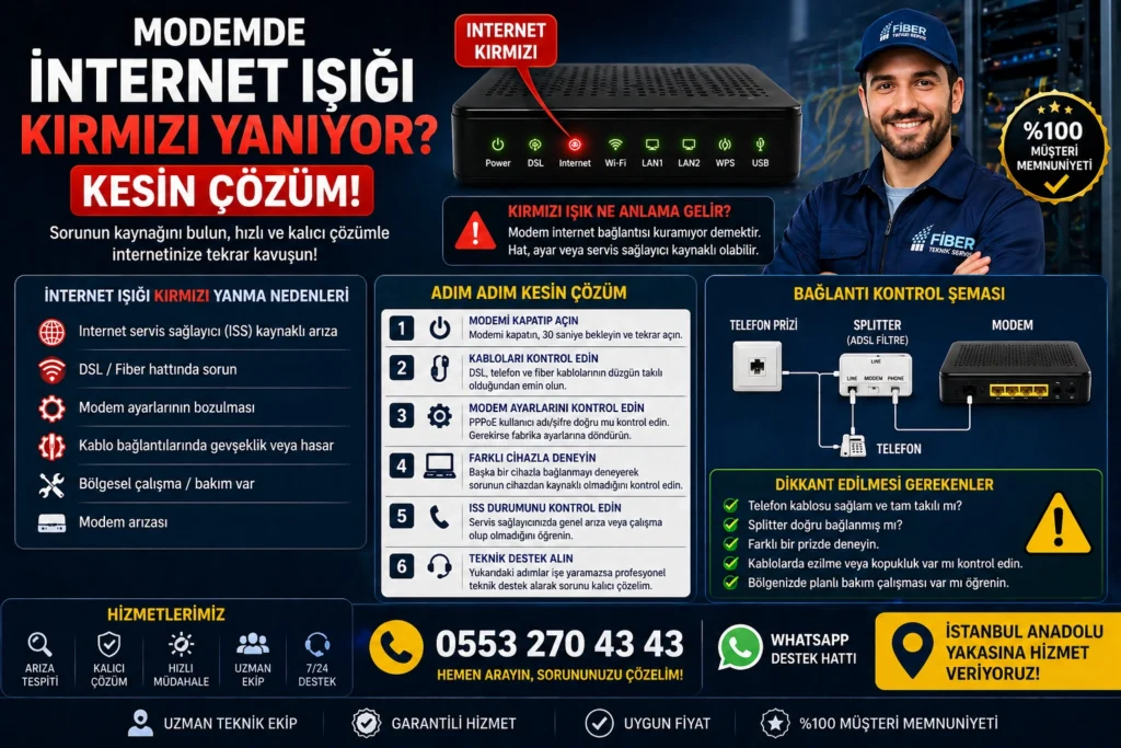 Modemde internet ışığı kırmızı yanıyor sorunu için DSL ve fiber bağlantı arıza çözümü
