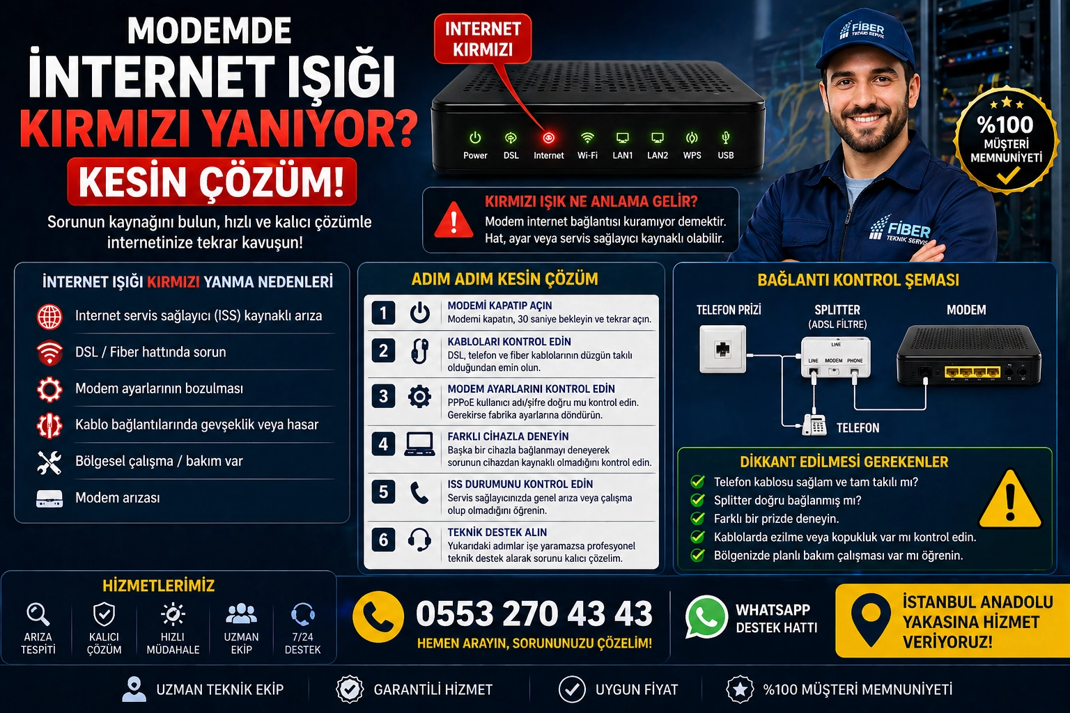Modemde internet ışığı kırmızı yanıyor sorunu için DSL ve fiber bağlantı arıza çözümü