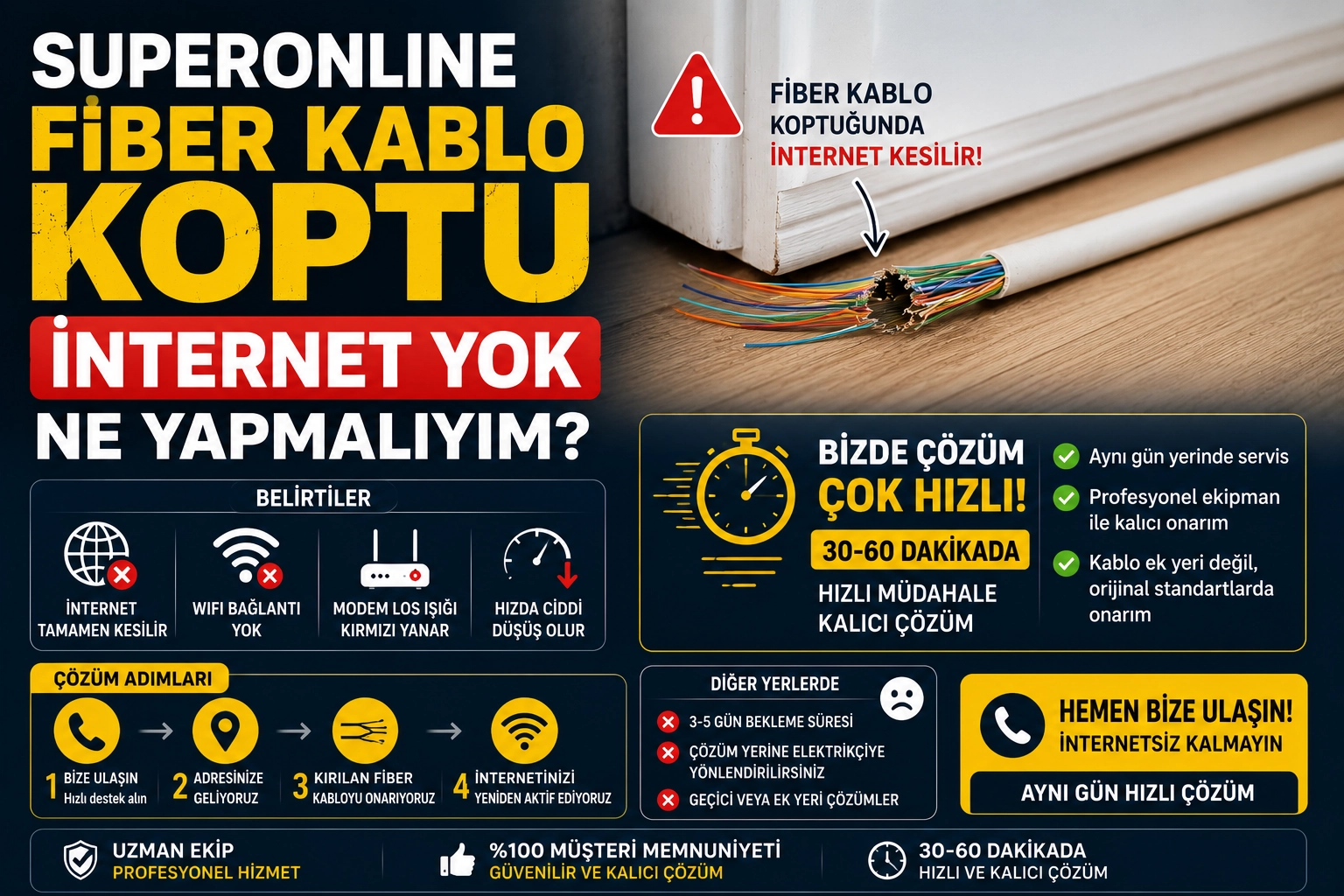 Superonline fiber kablo koptu
